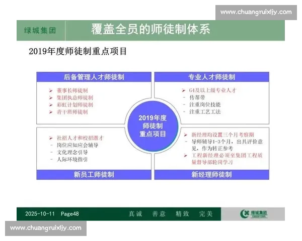 以培训体系为核心打造企业人才发展新模式提升员工能力与组织竞争力